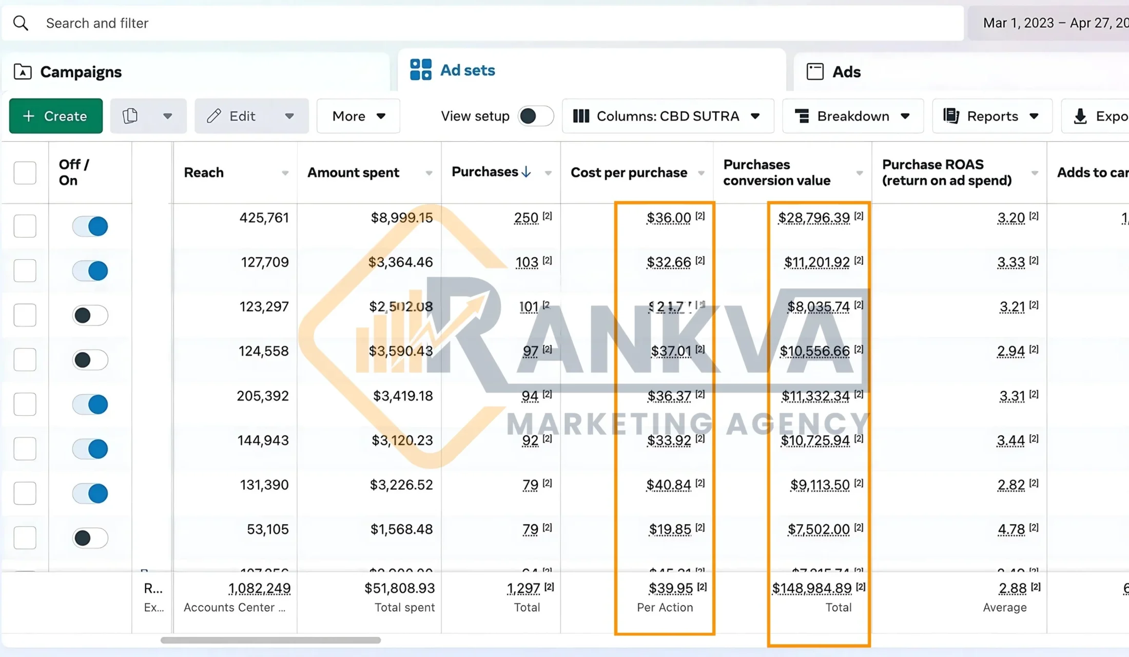 Facebook & Instagram Ads Portfolio - Social Media Marketing Portfolio