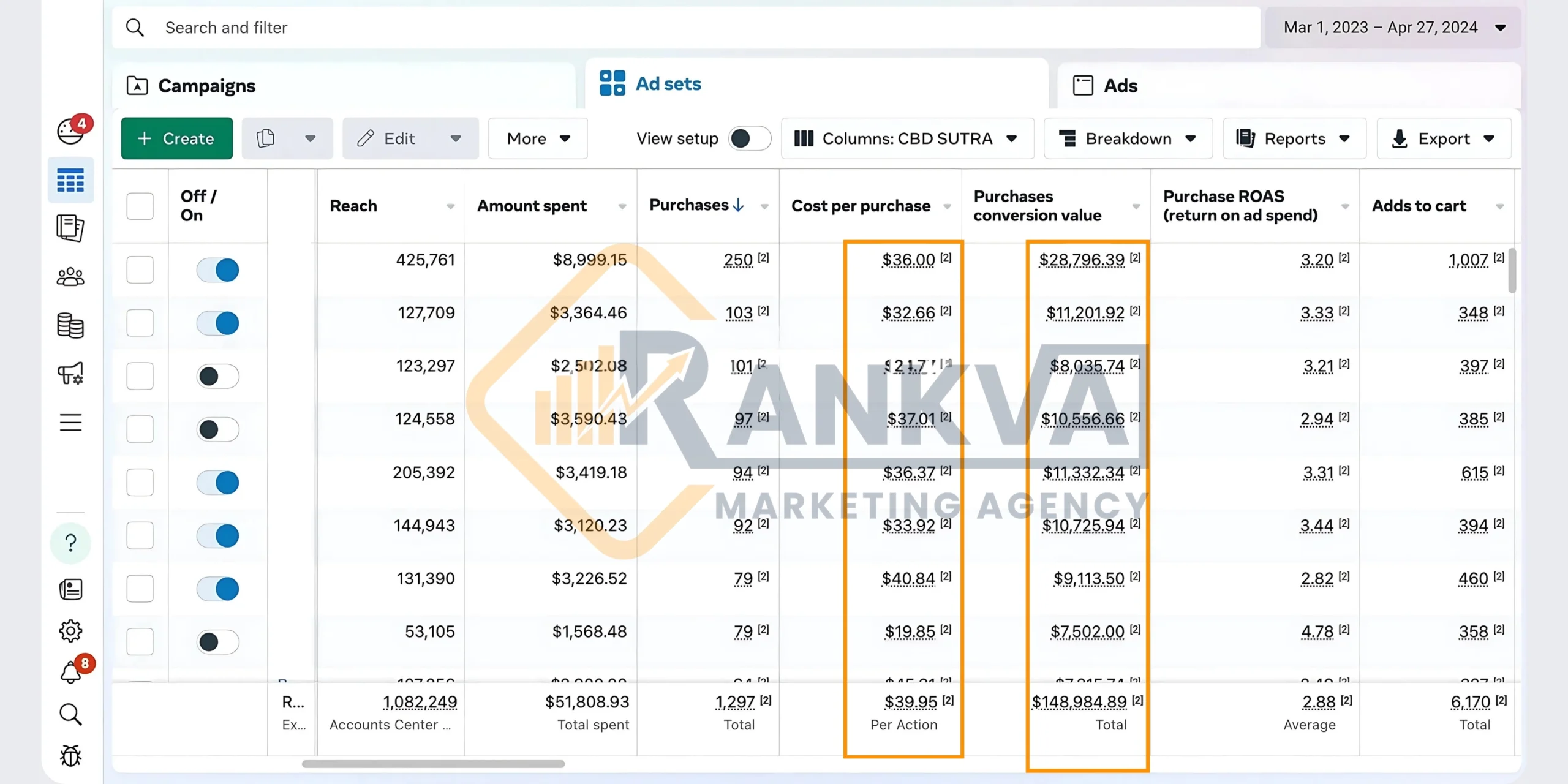 Facebook & Instagram Ads Portfolio - Social Media Marketing Portfolio