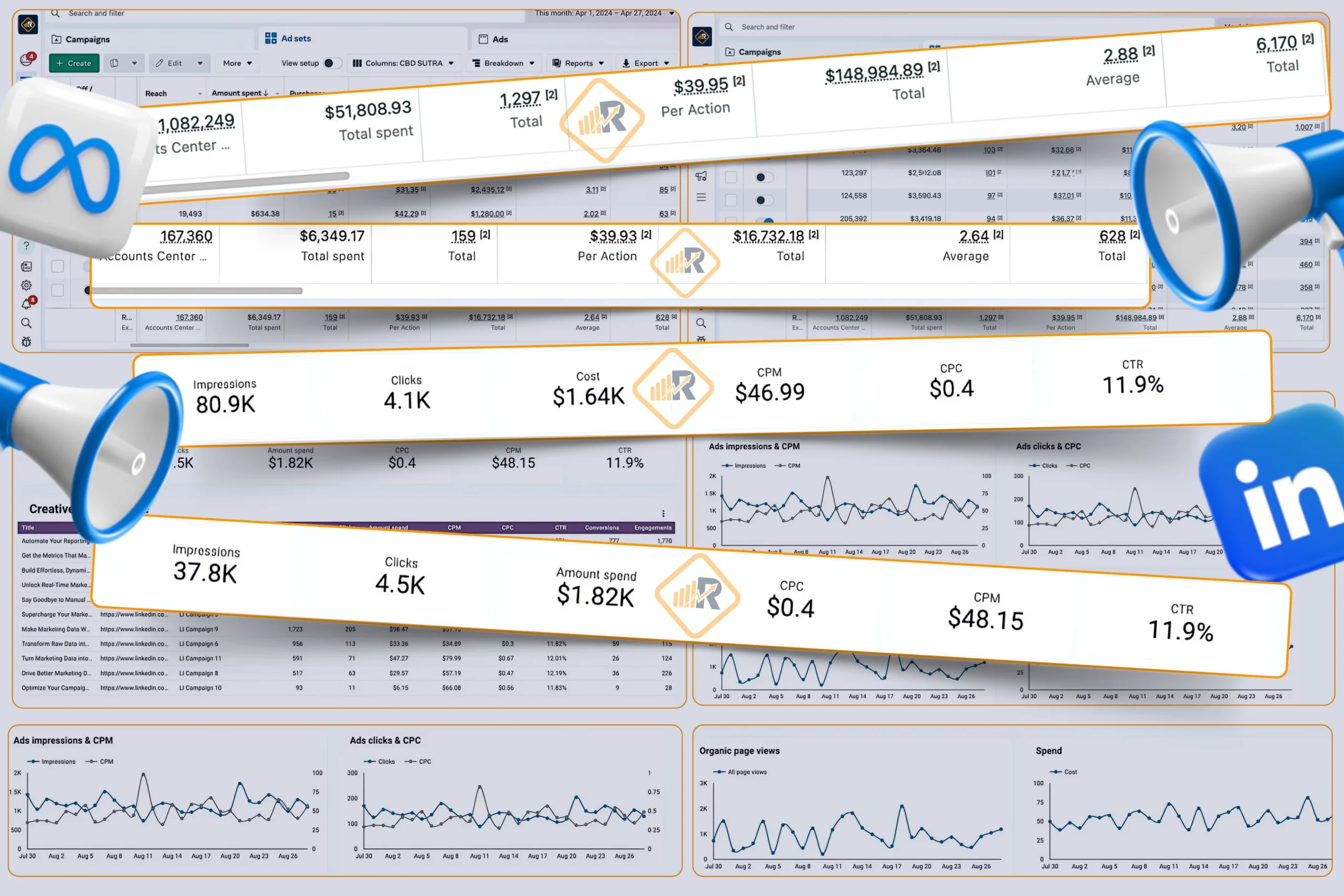 DIgital Marketing Portfolio of RMA Pvt Ltd