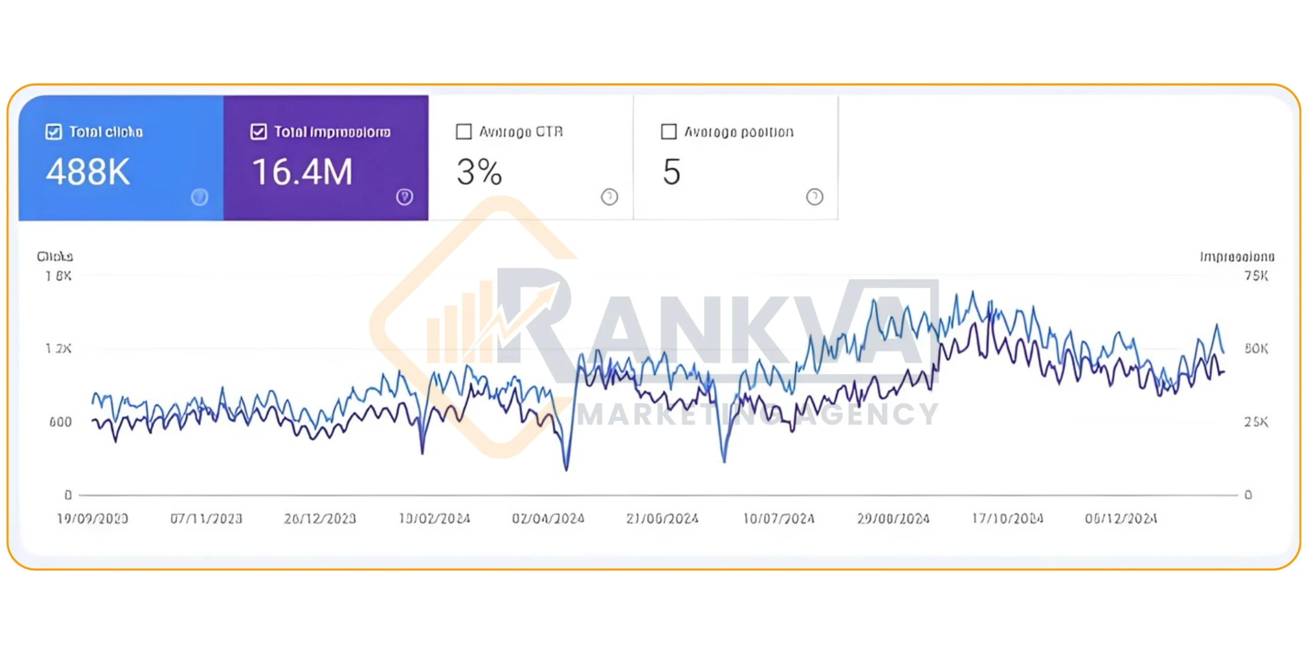 SEO Results Portfolio of Rankva Marketing 1
