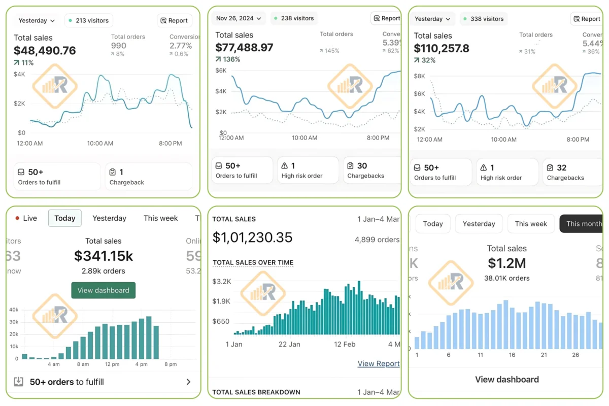 Rankva Marketing Agency Portfolio
