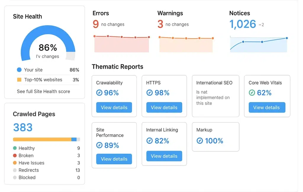 HVAC company's organic traffic
